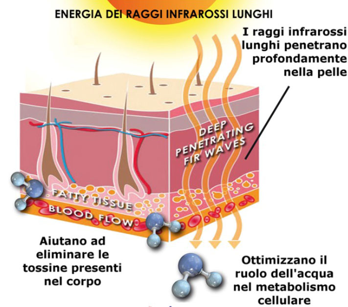 bioceramica-raggi
